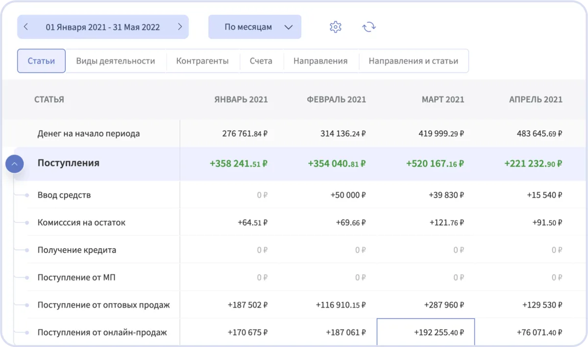 Финтабло: Отчёт о движении денежных средств
