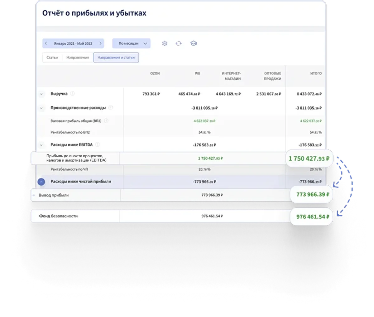 Финтабло: Отчёт о прибылях и убытках